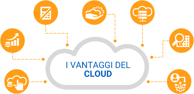 I vantaggi del Cloud